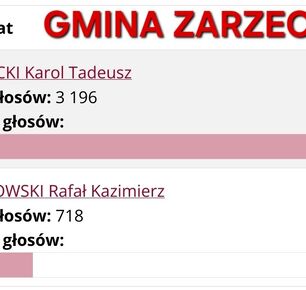 WYBORY PREZYDENCKIE 2025 (II TURA) - TAK GŁOSOWAŁA GMINA ZARZECZE