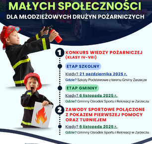 ROZPOCZYNAMY PROJEKT - PODKARPACKA MOC MAŁYCH SPOŁECZNOŚCI