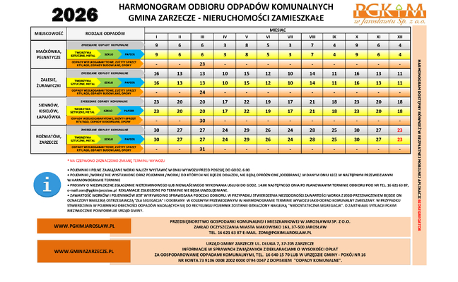 HARMONOGRAM ODBIORU ODPADÓW KOMUNALNYCH W 2026 ROKU - GMINA ZARZECZE