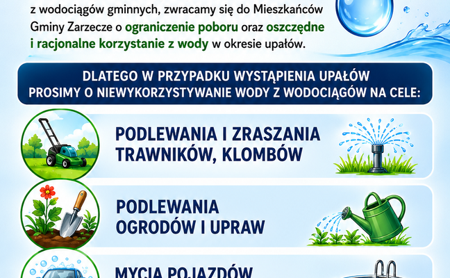 UPAŁY TRWAJĄ - OSZCZĘDZAJMY WODĘ!