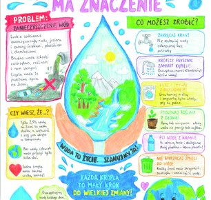 KONKURS ,,WODA - KAŻDA KROPLA MA ZNACZENIE"