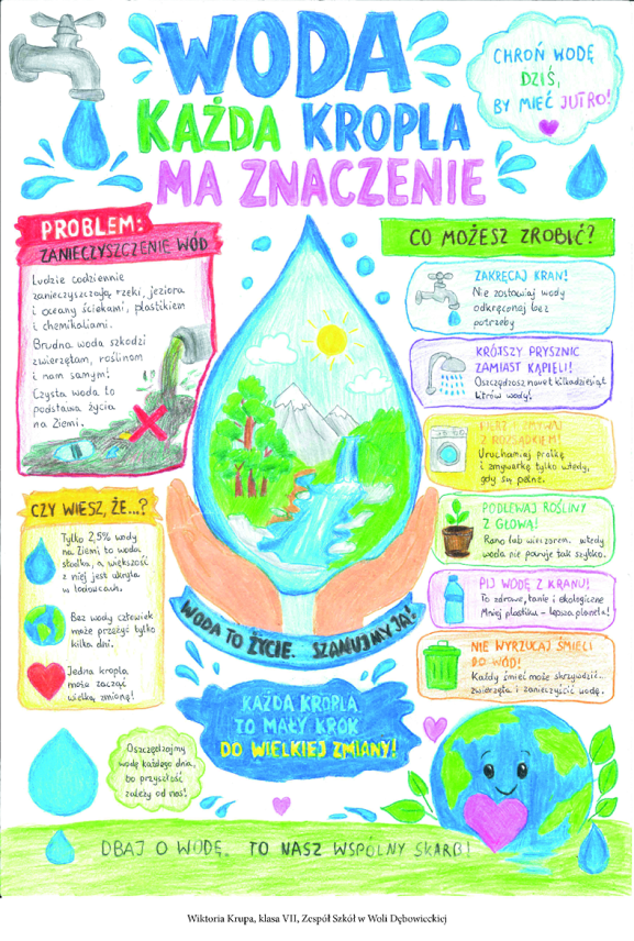 KONKURS ,,WODA - KAŻDA KROPLA MA ZNACZENIE"