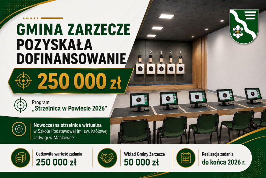 GMINA ZARZECZE OTRZYMAŁA DOFINANSOWANIE NA UTWORZENIE WIRTUALNEJ STRZELNICY W SZKOLE PODSTAWOWEJ W MAĆKÓWCE
