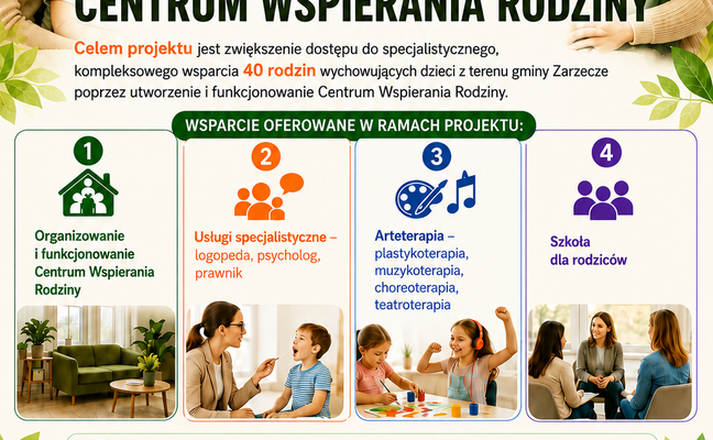 PROJEKT ZARZECKIE CENTRUM WSPIERANIA RODZINY