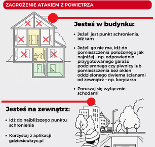 ALERTY RCB I ZASADY BEZPIECZEŃSTWA W PRZYPADKU ZAGROŻENIA Z POWIETRZA