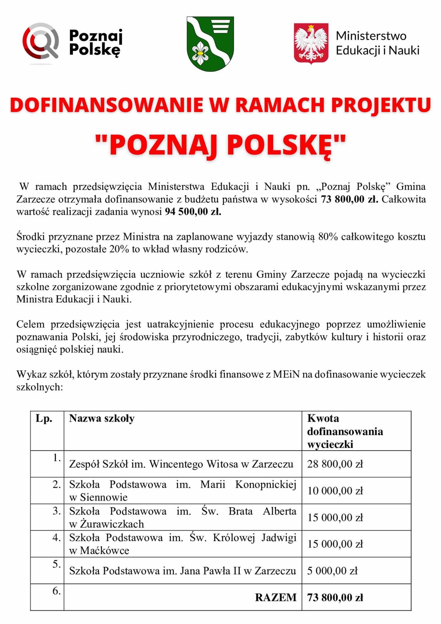 dofinansowanie-w-ramach-projektu-poznaj-polske